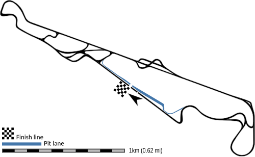 Circuit Paul Ricard